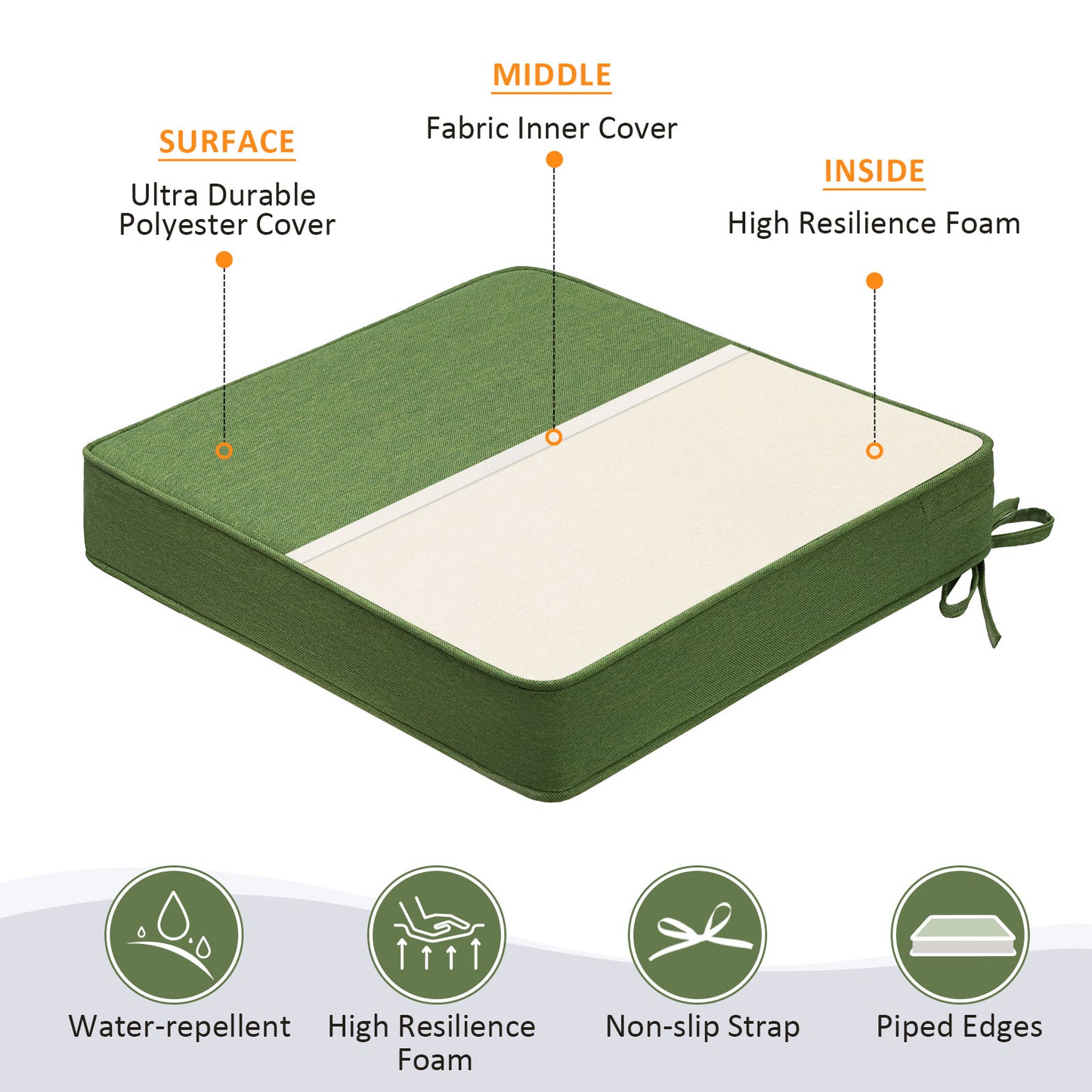 Unimatta Outdoor 19" x19" Seat Cushion Lawn Green